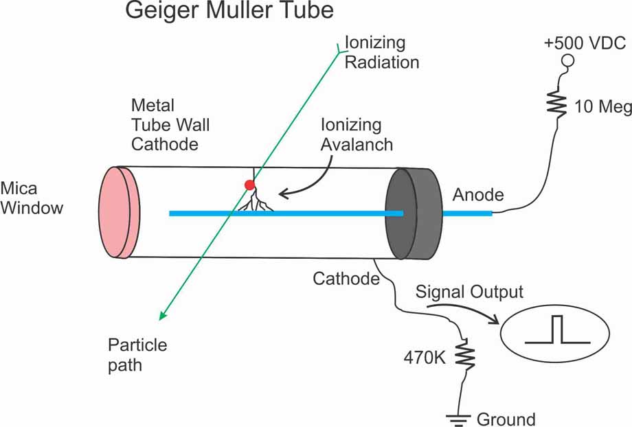 Geiger counter